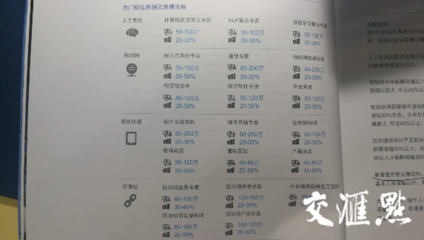 獵頭百萬年薪背后 哪些行業(yè)最舍得為“人”一擲千金？